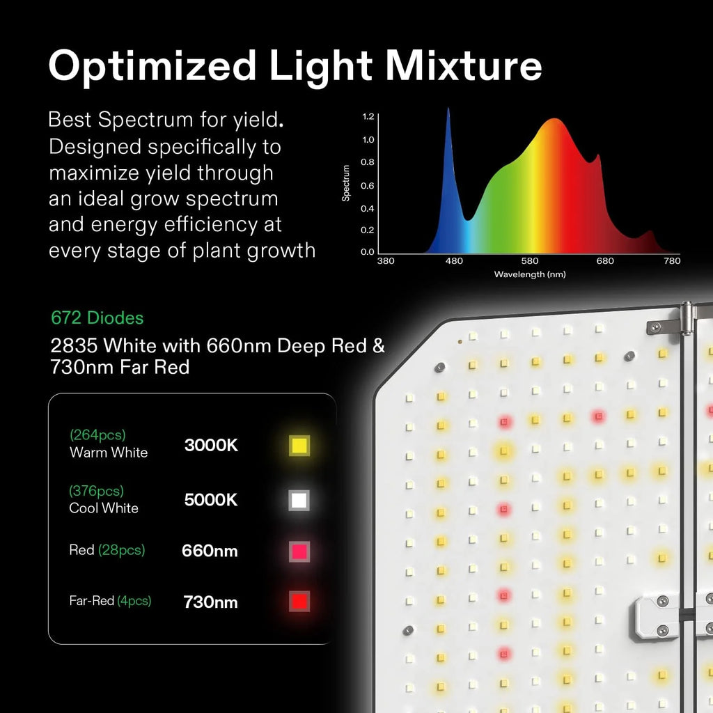2026 NewVIVOSUN GIY Smart Grow Tent System 2x2, WiFi-Integrated Grow Tent Kit, with Automate Ventilation and Circulation, Schedule Full Spectrum 100W LED Grow Light, and GrowHub E42A Controller