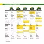 2026 NewJohn Deere S100 ride-on lawnmower, 107 cm (42 inch) cutting width – 17.5 hp petrol hydrostatic drive