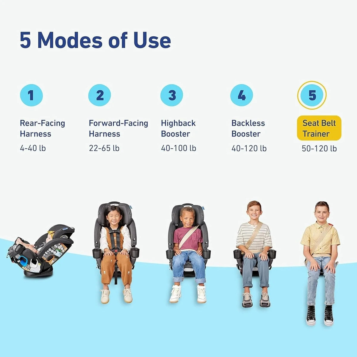 2026 New4Ever DLX 4-in-1 Child Car Seat, Charlie | Car seat for babies and toddlers, 10 years of use | Rear-facing, forward-facing and booster seat | Safe, comfortable and practical