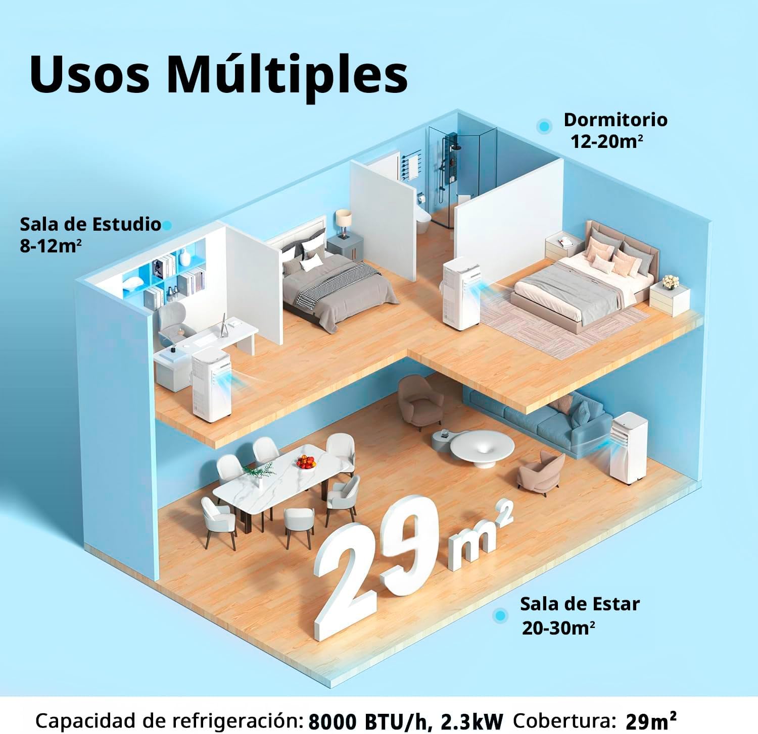 2026 COMFEE Pingüino Aire Acondicionado Portátil 8000 BTU / 2000 Frigorías – Climatizador sin unidad exterior – Enfriador Silencioso Bajo Consumo con Kit de Ventana | 3x1 Refrigera, Ventila y Deshumidifica