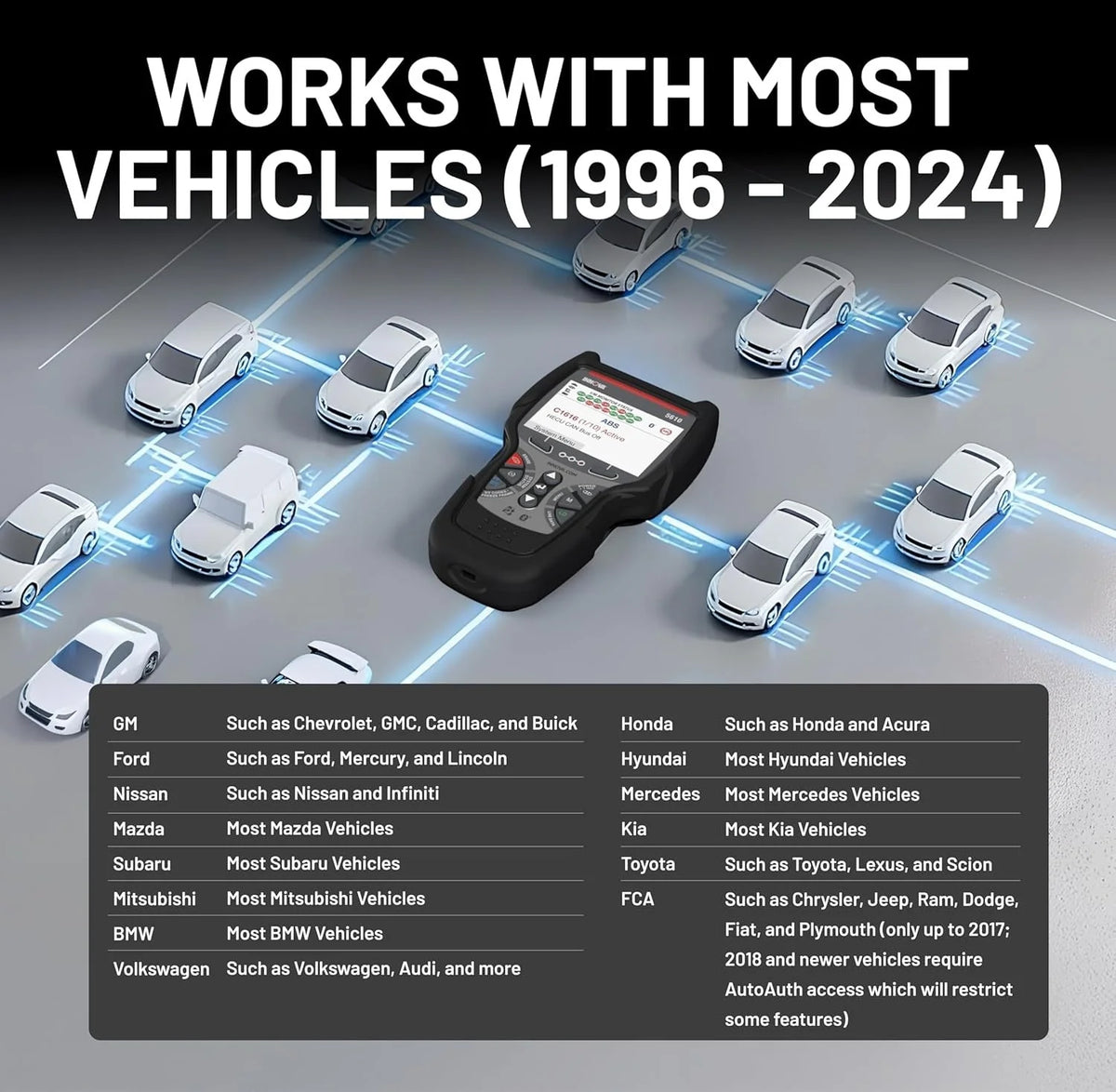 2026 NewInnova 5610 OBD2 Bidirectional Scan Tool with Updates & Support