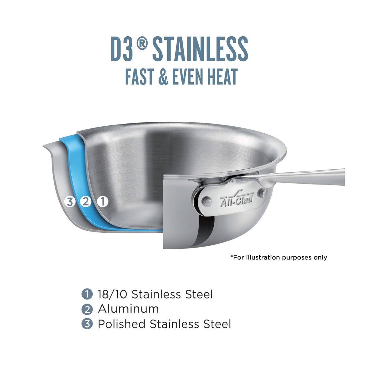 2026 NewAll-Clad D3 Stainless 3-ply Bonded Cookware, Sauce Pan with lid, 3 quart