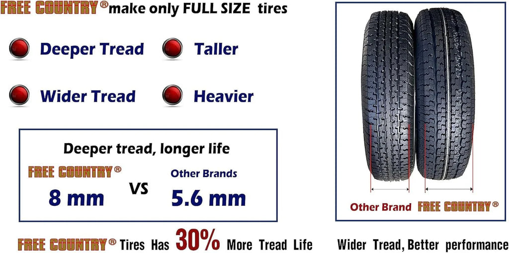 2026 NewSet of 4 heavy-duty trailer tires ST205/75R15 205 75 15 10-ply, load class E, steel-belted radial tires with abrasion protection