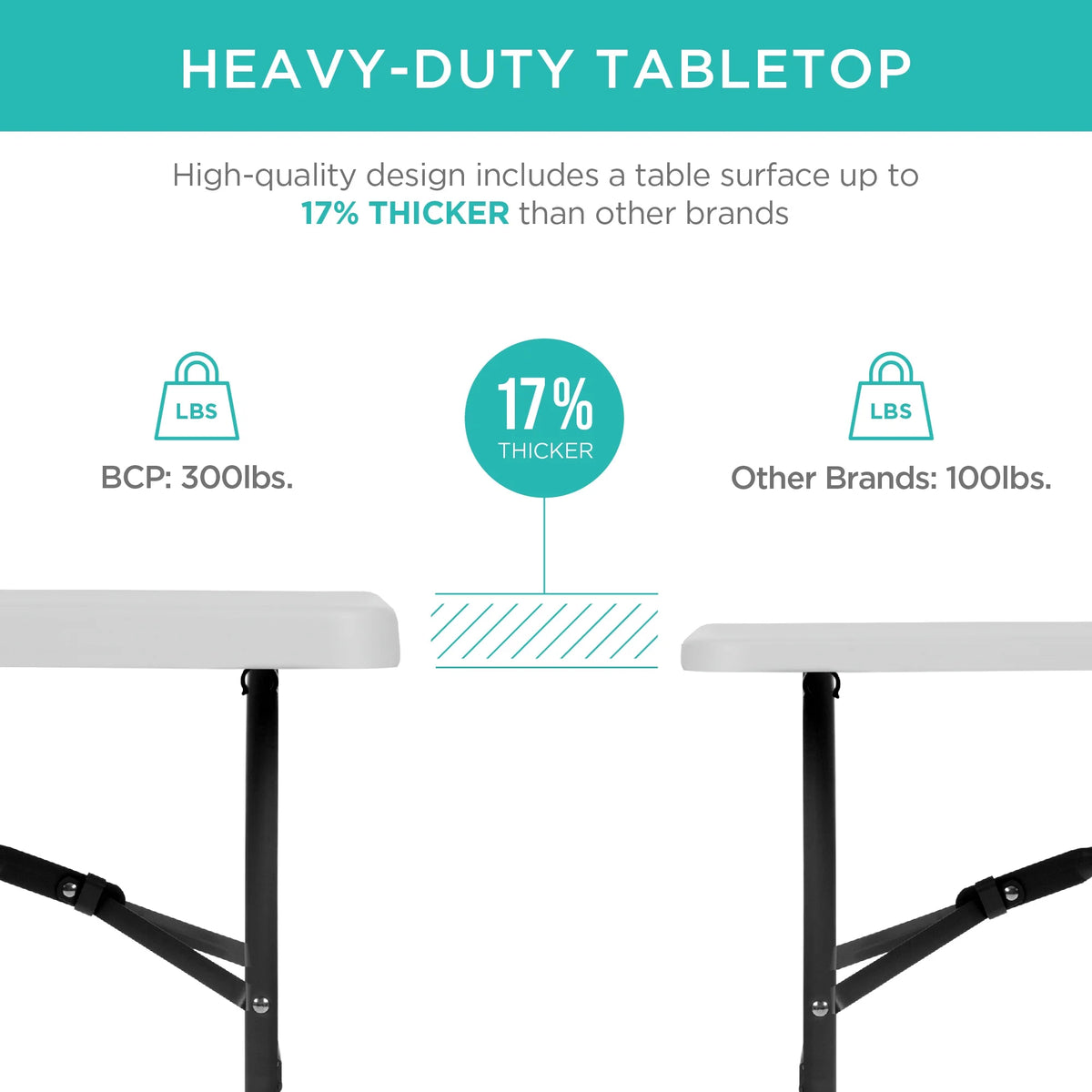 2026 NewBest Choice Products 6ft Plastic Folding Table, Indoor Outdoor Heavy Duty Portable w/ Handle, Lock - White