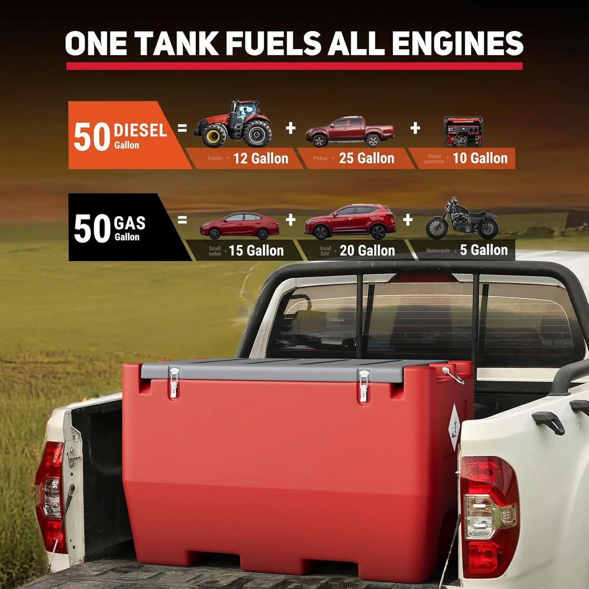 2026 NewFuel Transfer Tank, 50 Gallon for Gasoline & Diesel, Gas Tank with 10.6 GPM Fast Flow Rate 12V DC Transfer Pump,13.1 ft Power Cord Portable Gas Tank, Red