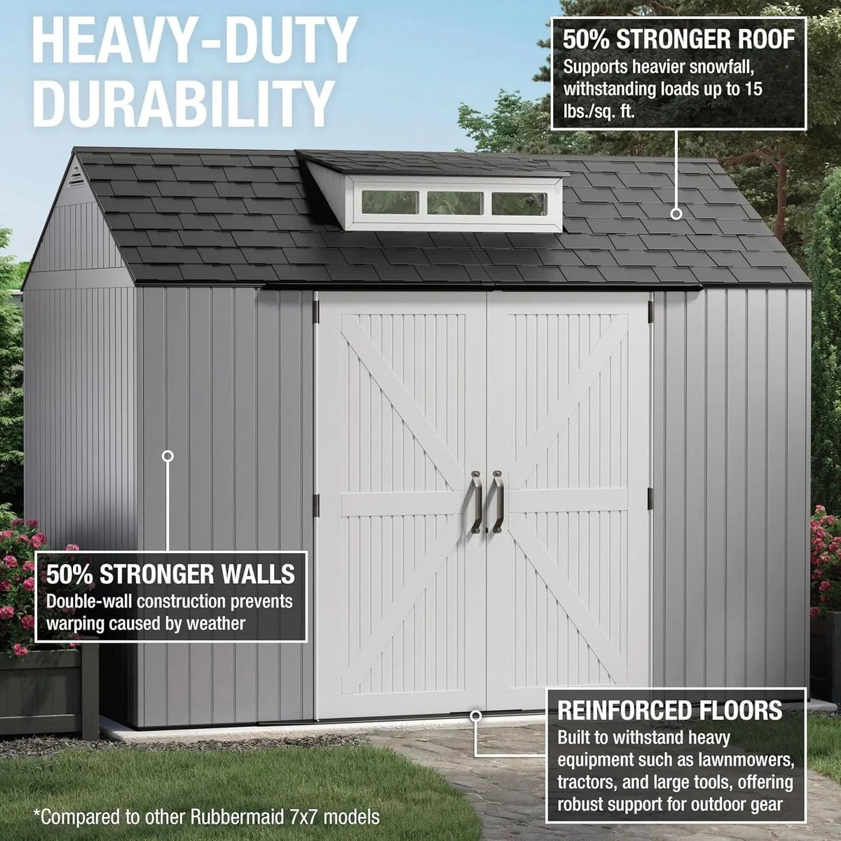 2026 NewRubbermaid resin garden shed with floor (2.13 x 2.13 m), weatherproof, grey, for storing garden tools, lawnmowers, bicycles and pool accessories