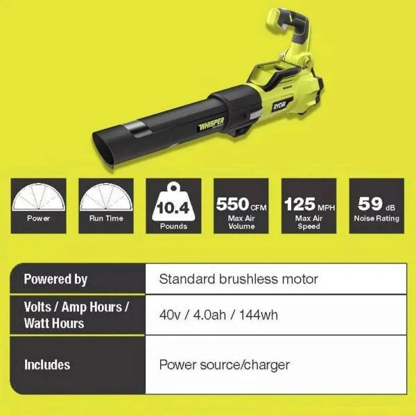 2026 New2025 40V Brushless 20-inch Self-Propelled Hand Lawn Mower, Grass Trimmer and Leaf Blower with (2) Batteries and (2) Chargers