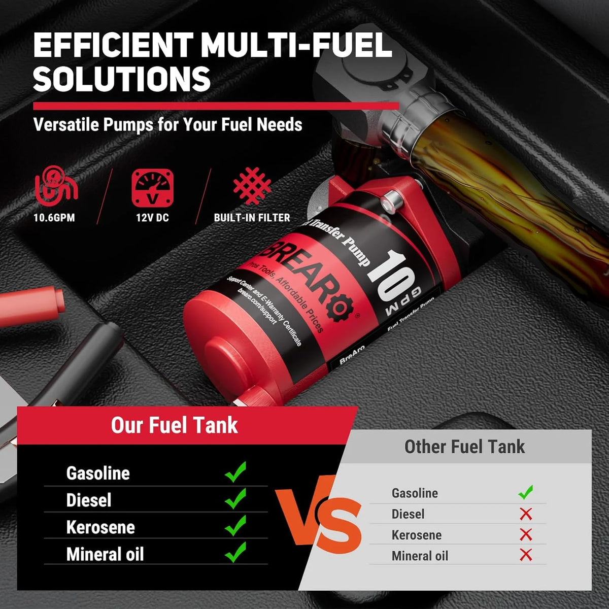2026 NewFuel Transfer Tank, 50 Gallon for Gasoline & Diesel, Gas Tank with 10.6 GPM Fast Flow Rate 12V DC Transfer Pump,13.1 ft Power Cord Portable Gas Tank, Red