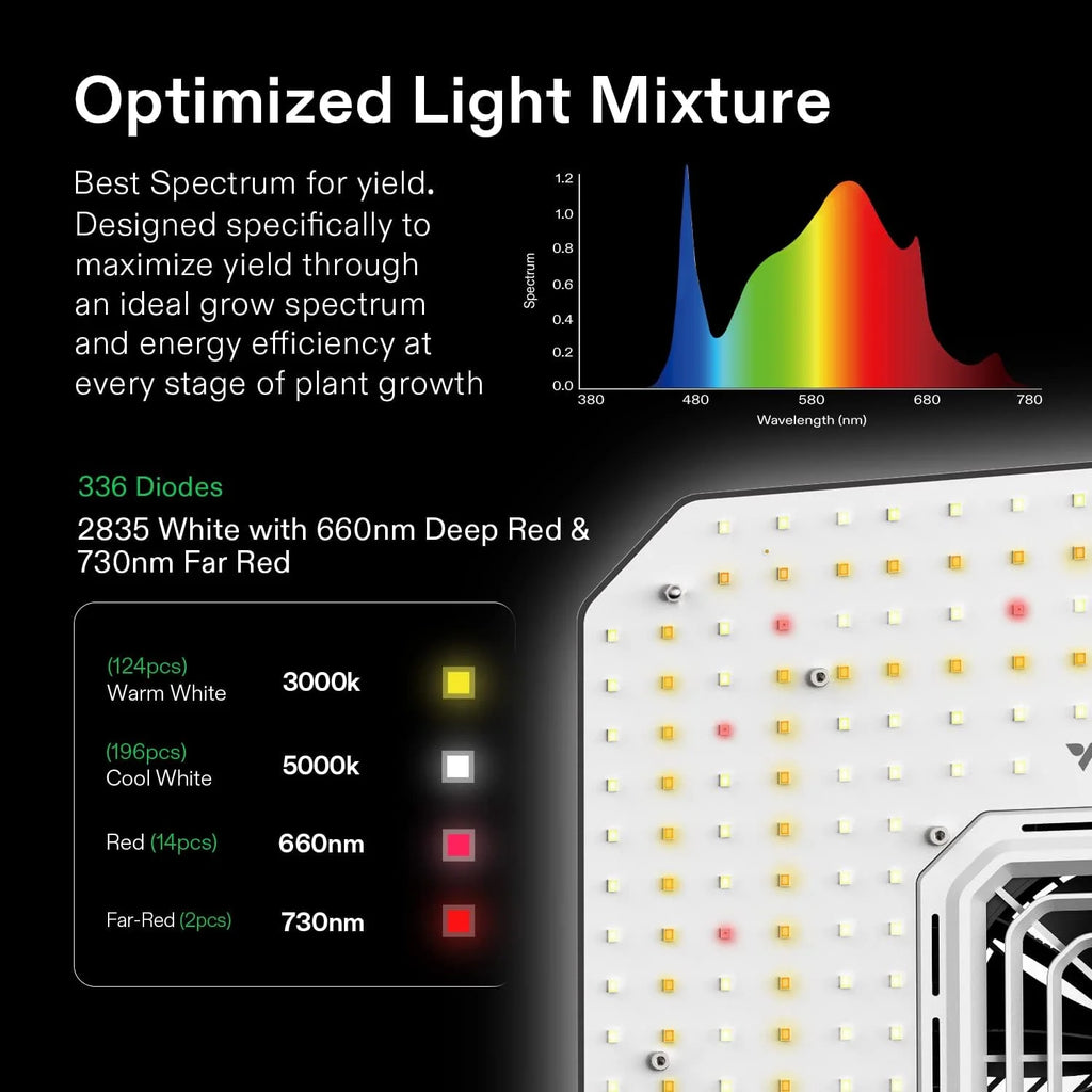 2026 NewVIVOSUN GIY Smart Grow Tent System 2x2, WiFi-Integrated Grow Tent Kit, with Automate Ventilation and Circulation, Schedule Full Spectrum 100W LED Grow Light, and GrowHub E42A Controller