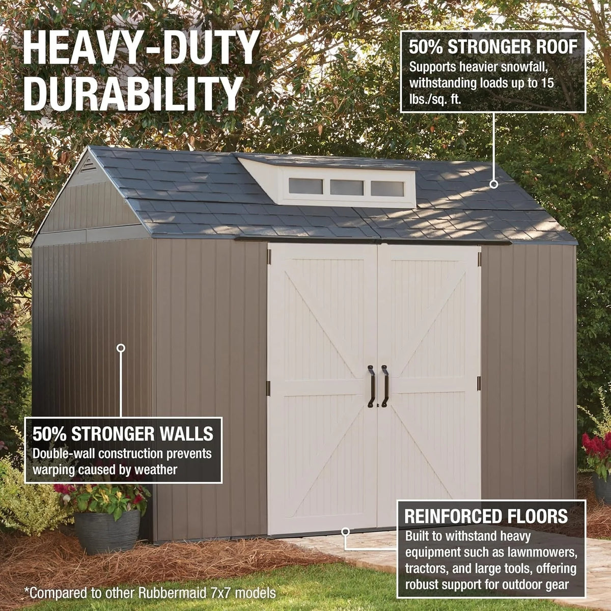2026 NewRubbermaid resin garden shed with floor (2.13 x 2.13 m), weatherproof, grey, for storing garden tools, lawnmowers, bicycles and pool accessories