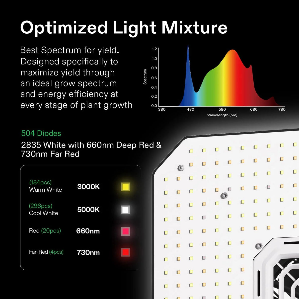 2026 NewVIVOSUN GIY Smart Grow Tent System 2x2, WiFi-Integrated Grow Tent Kit, with Automate Ventilation and Circulation, Schedule Full Spectrum 100W LED Grow Light, and GrowHub E42A Controller