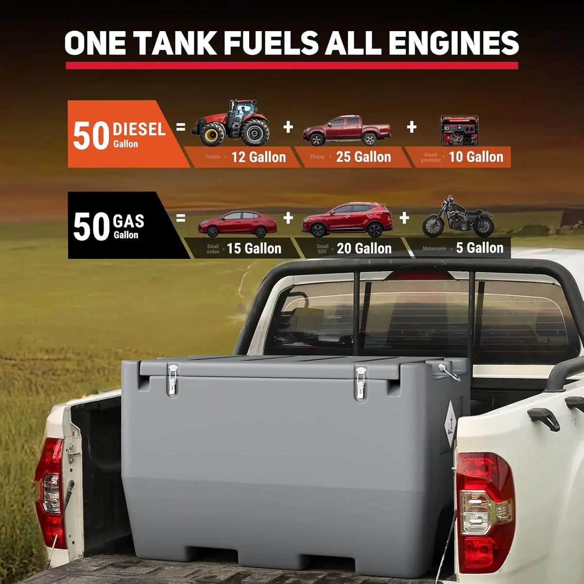 2026 NewFuel Transfer Tank, 50 Gallon for Gasoline & Diesel, Gas Tank with 10.6 GPM Fast Flow Rate 12V DC Transfer Pump,13.1 ft Power Cord Portable Gas Tank, Red