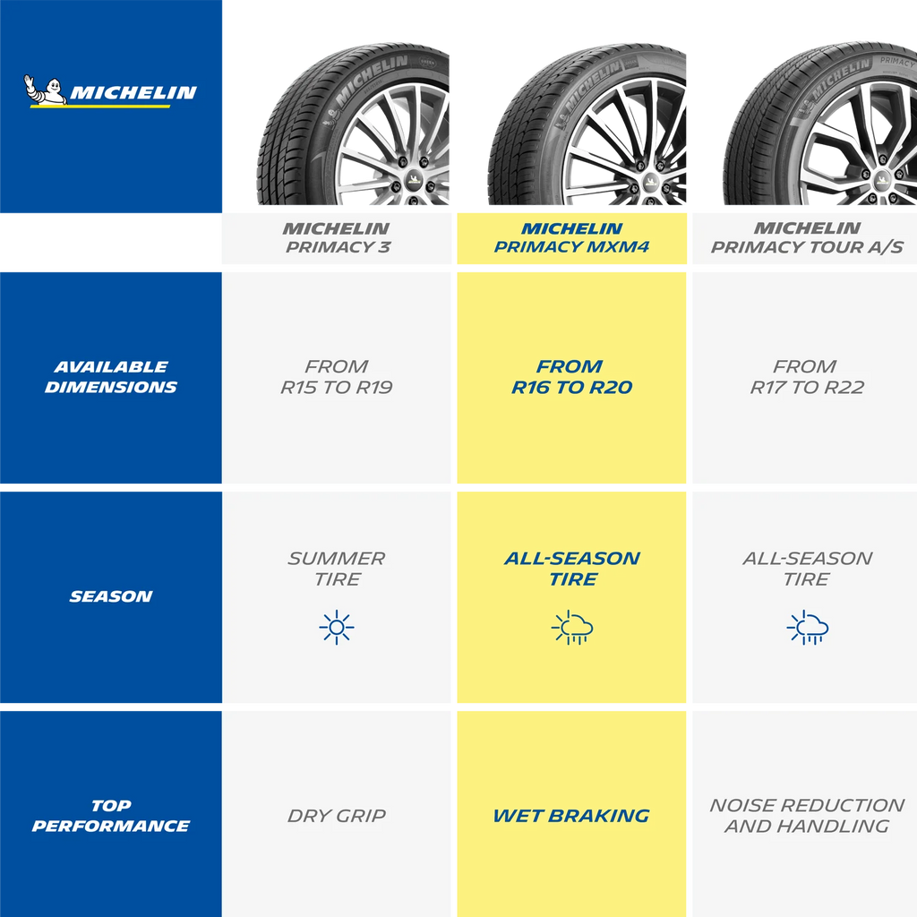 2026 NewMichelin Primacy MXM4 All-Season 235/55R19 101H Tire