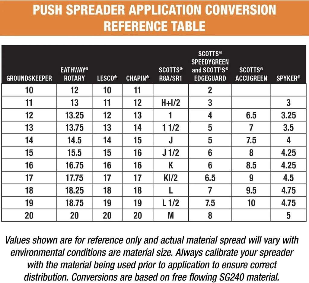 2026 NewMulti-purpose push-along spreader, 100 lb capacity, versatile tool for lawn seed, salt, de-icer, fertilizer and seeds