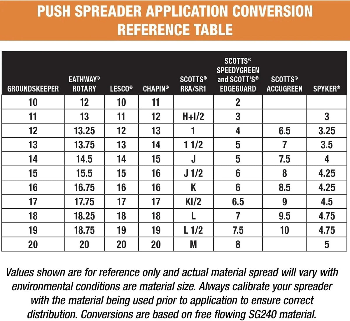 2026 NewMulti-purpose push-along spreader, 100 lb capacity, versatile tool for lawn seed, salt, de-icer, fertilizer and seeds