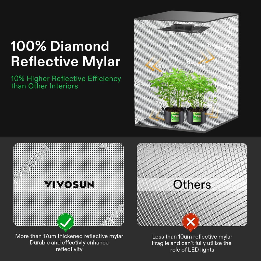 2026 NewVIVOSUN GIY Smart Grow Tent System 2x2, WiFi-Integrated Grow Tent Kit, with Automate Ventilation and Circulation, Schedule Full Spectrum 100W LED Grow Light, and GrowHub E42A Controller