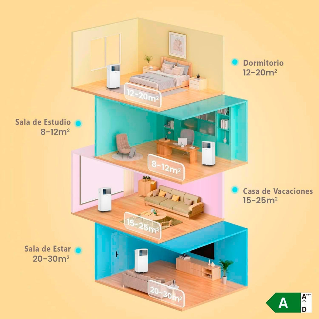 2026 COMFEE Pingüino Aire Acondicionado Portátil 8000 BTU / 2000 Frigorías – Climatizador sin unidad exterior – Enfriador Silencioso Bajo Consumo con Kit de Ventana | 3x1 Refrigera, Ventila y Deshumidifica