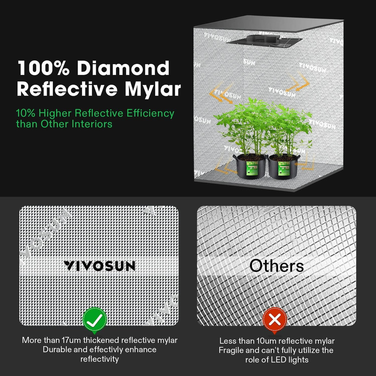 2026 NewVIVOSUN GIY Smart Grow Tent System 2x2, WiFi-Integrated Grow Tent Kit, with Automate Ventilation and Circulation, Schedule Full Spectrum 100W LED Grow Light, and GrowHub E42A Controller